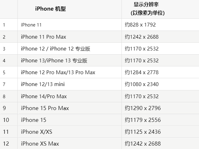 苹海陵果维修分享iPhone主屏幕壁纸显得模糊怎么办