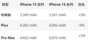 海陵苹果16维修分享iPhone16/Pro系列机模再曝光