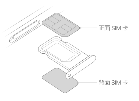 海陵苹果15维修分享iPhone15出现'无SIM卡'怎么办