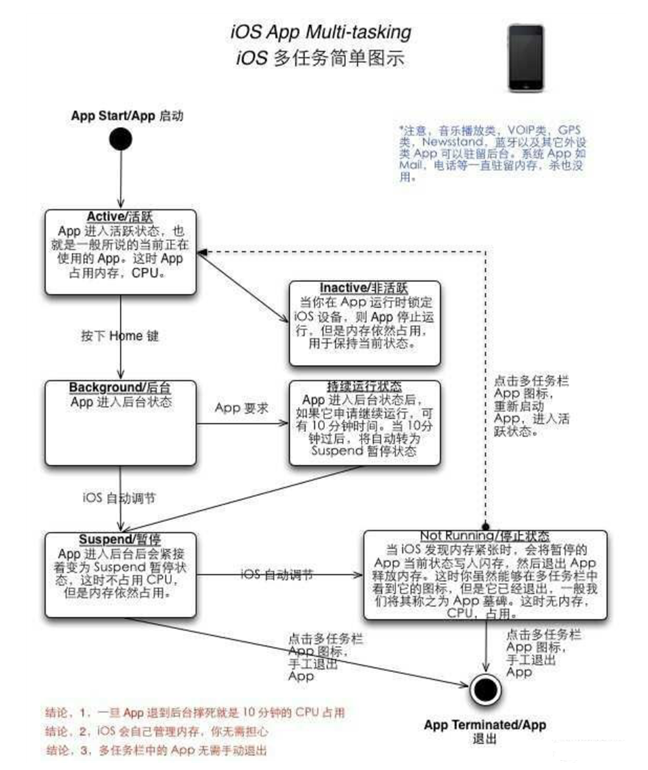 海陵苹果手机维修分享iPhone 为什么不加大内存 