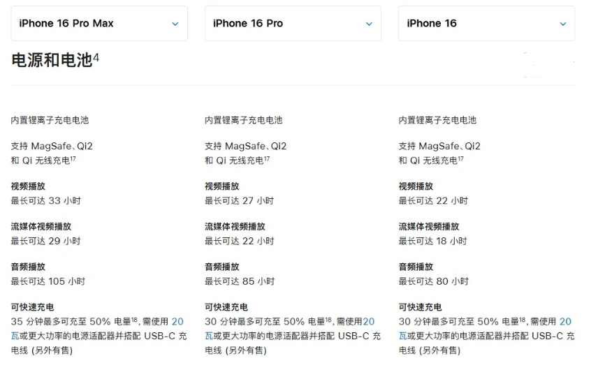 海陵苹果手机维修分享 iPhone 16 目前实测充电峰值功率不超过 39W 