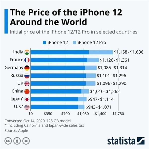 海陵苹果手机维修分享哪个购买iPhone 12/12 Pro更便宜 