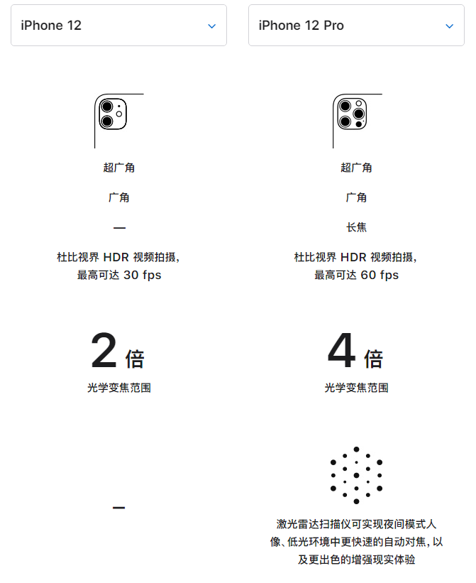 海陵苹果手机维修分享苹果 iPhone 12 与 iPhone 12 Pro 选哪款 